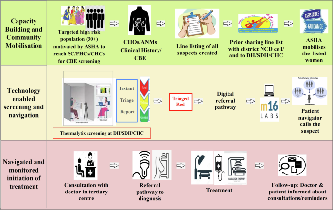 Exploring the Rise of Undress Apps: Innovation or Ethical Concern?